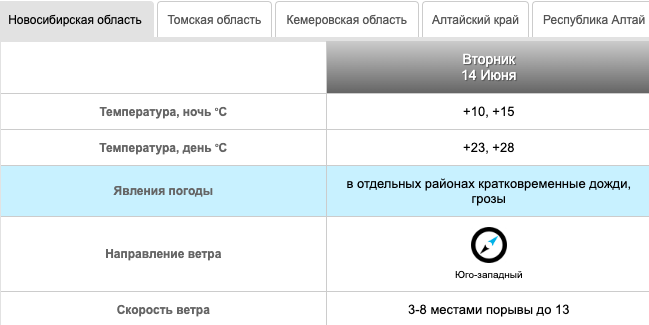Фото В Новосибирске ожидается похолодание до 22 градусов с 15 июня 2